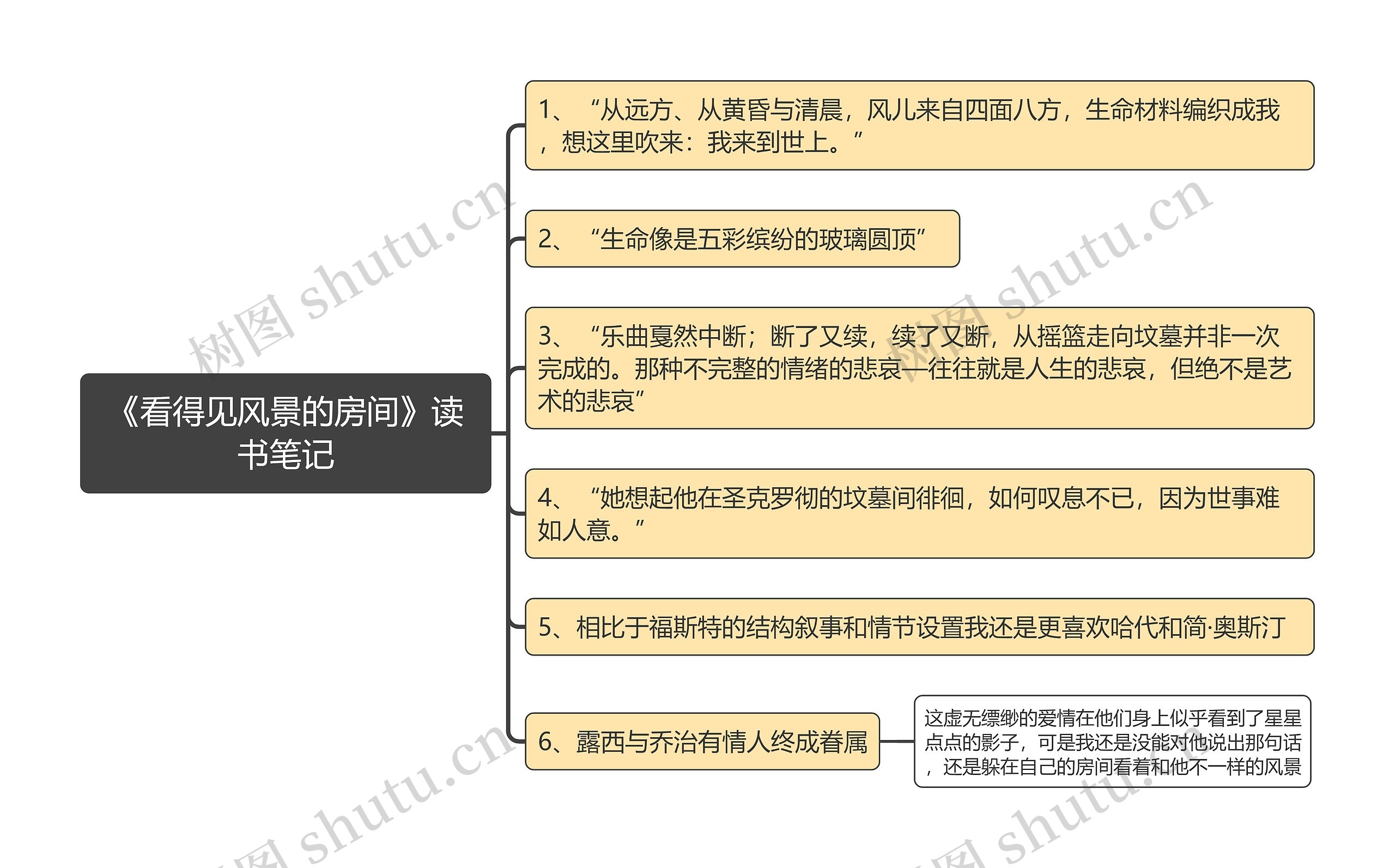 《看得见风景的房间》读书笔记思维导图