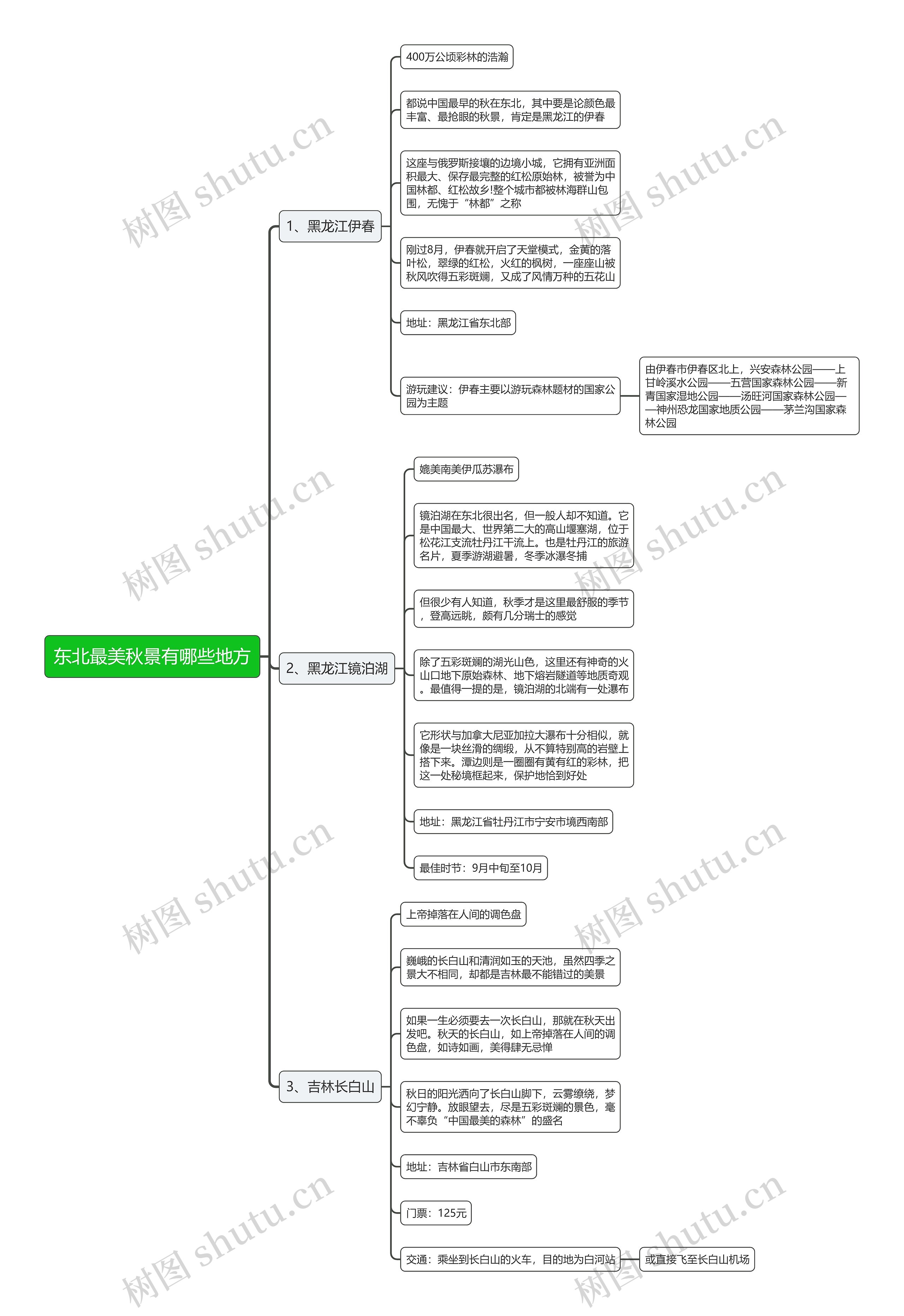 东北最美秋景有哪些地方思维导图