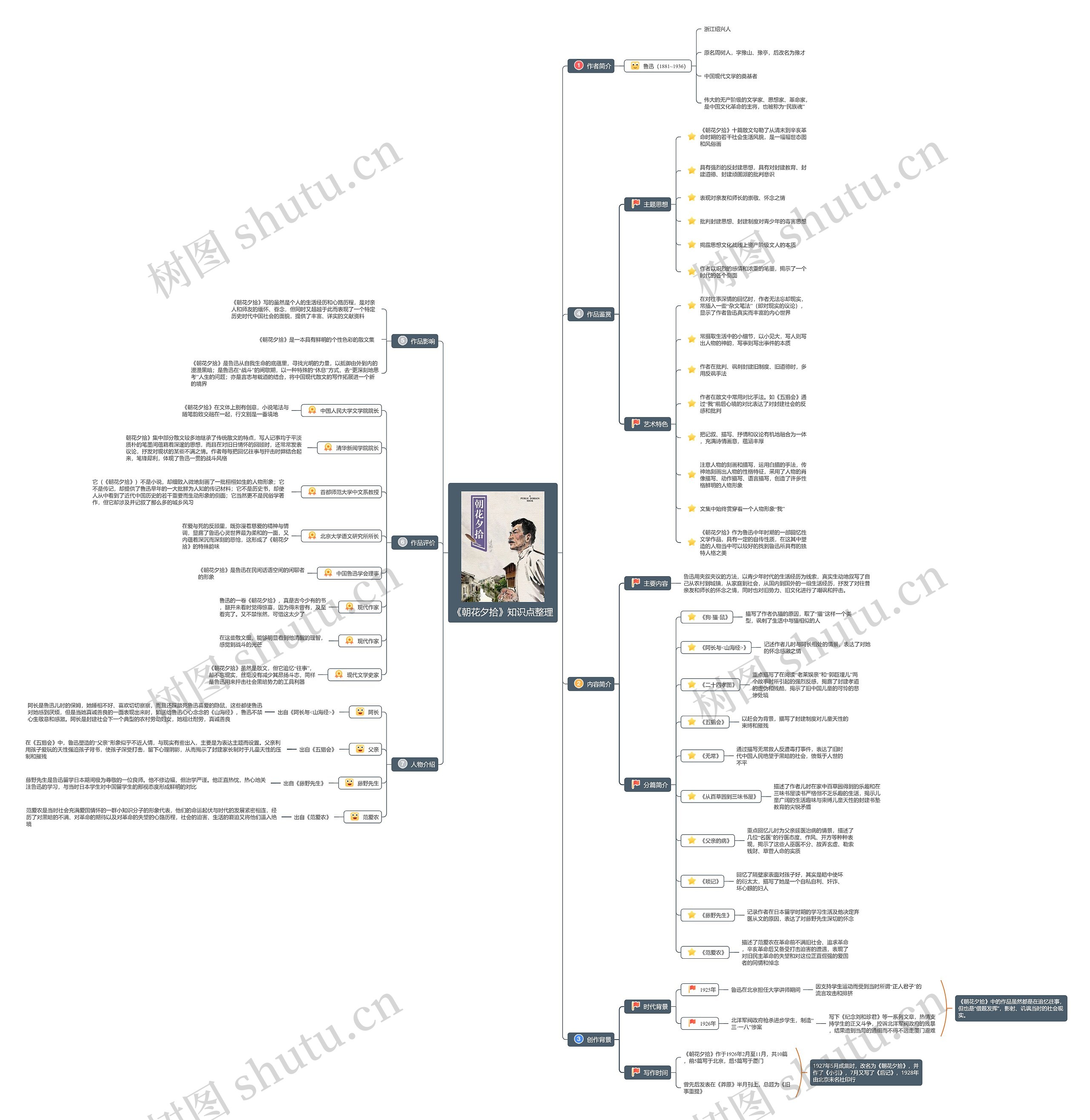 《朝花夕拾》思维导图（全）