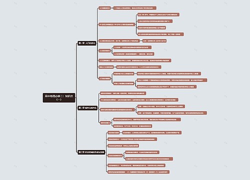 高中地理必修二：知识点（一）思维导图