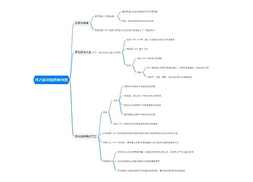 拜占庭帝国思维导图