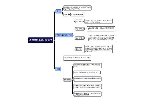 语言学概论第五章语法思维导图