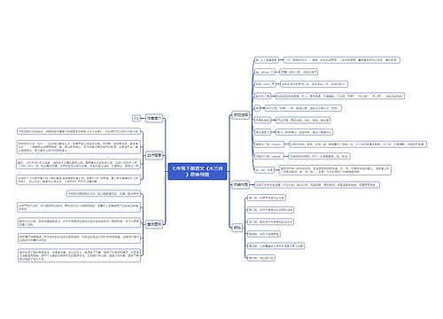 七年级下册语文《木兰诗》思维导图