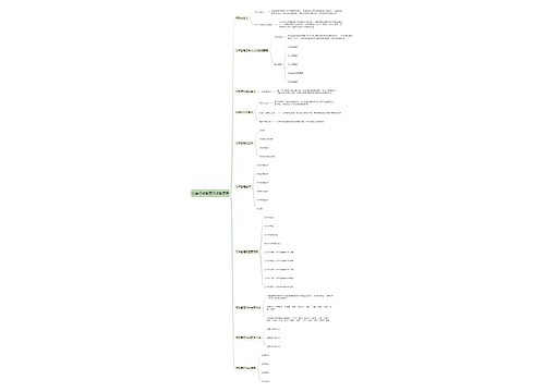 公基行政管理行政管理学思维导图