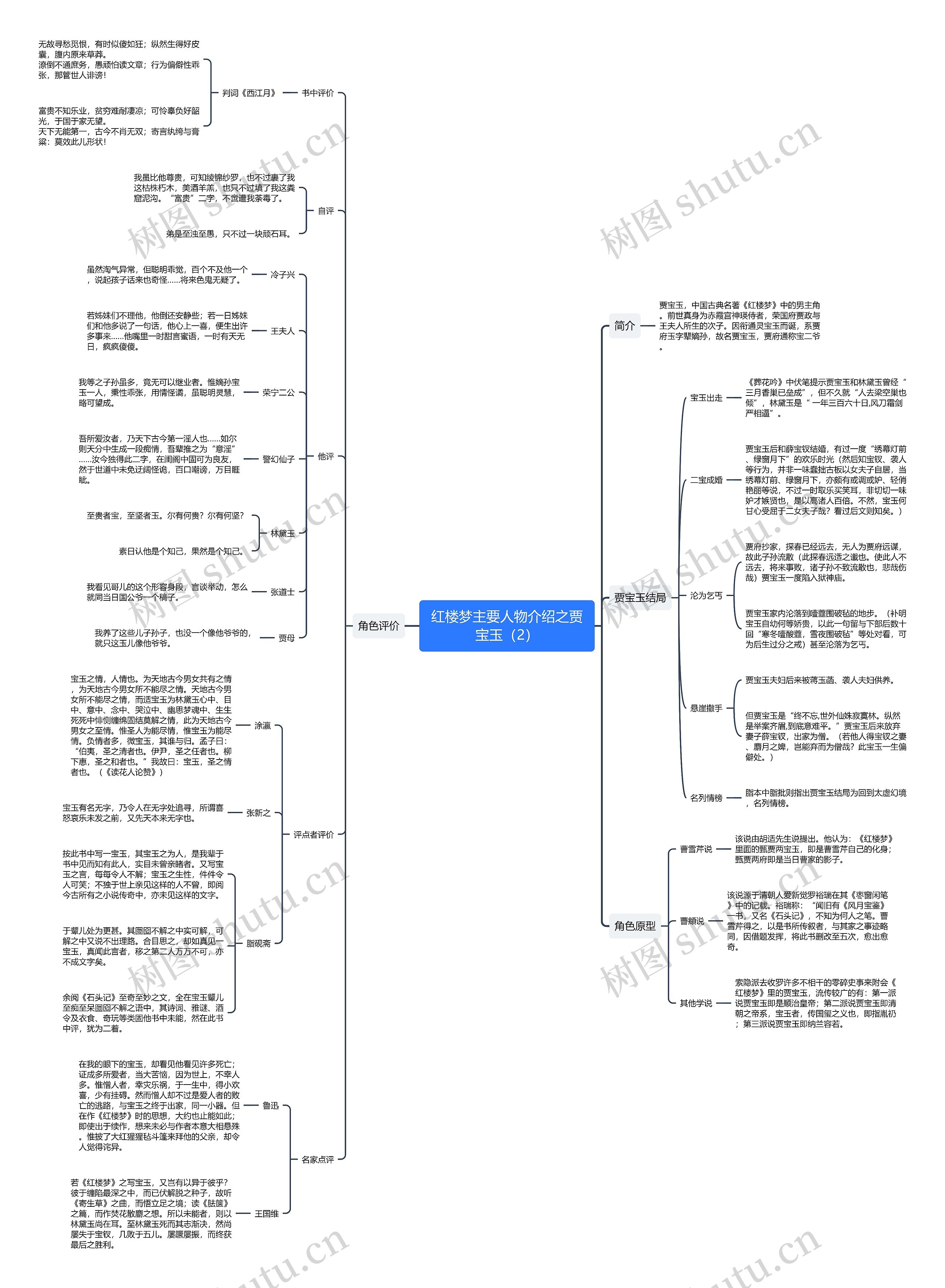 红楼梦之贾宝玉逻辑图（2）