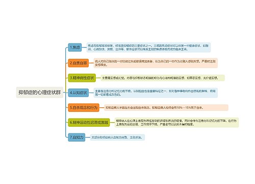 抑郁症的心理症状群