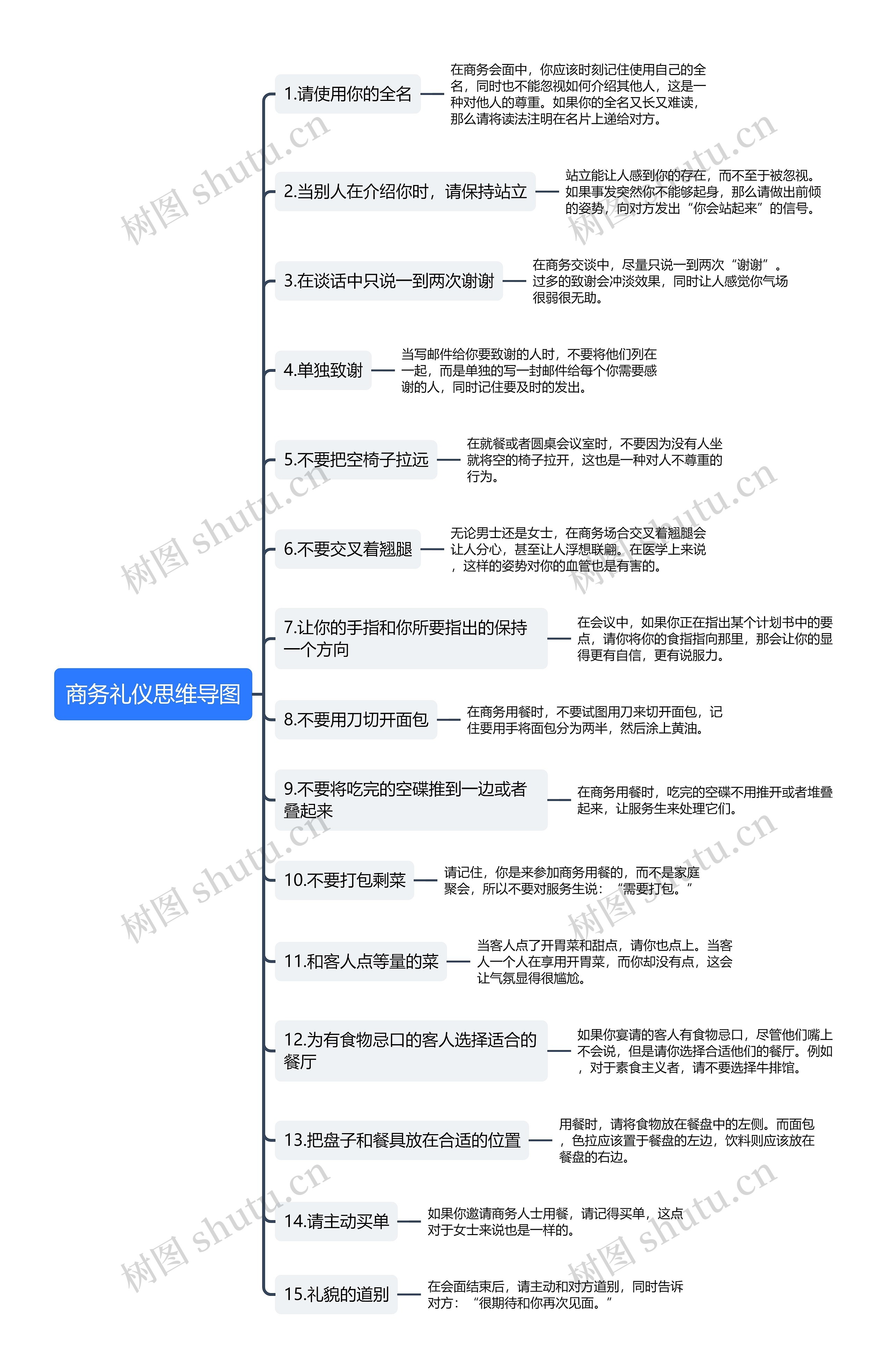 商务礼仪思维导图