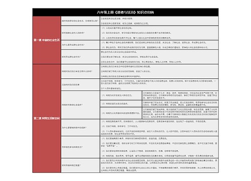 八上道德与法治思维导图1专辑-2