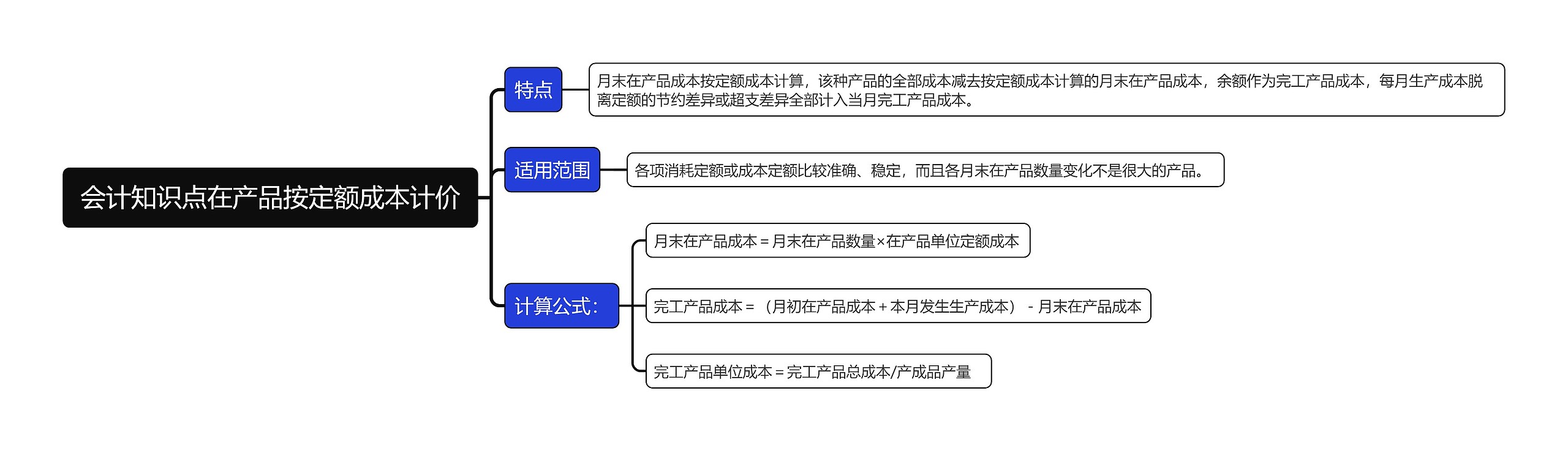 会计知识点在产品按定额成本计价思维导图