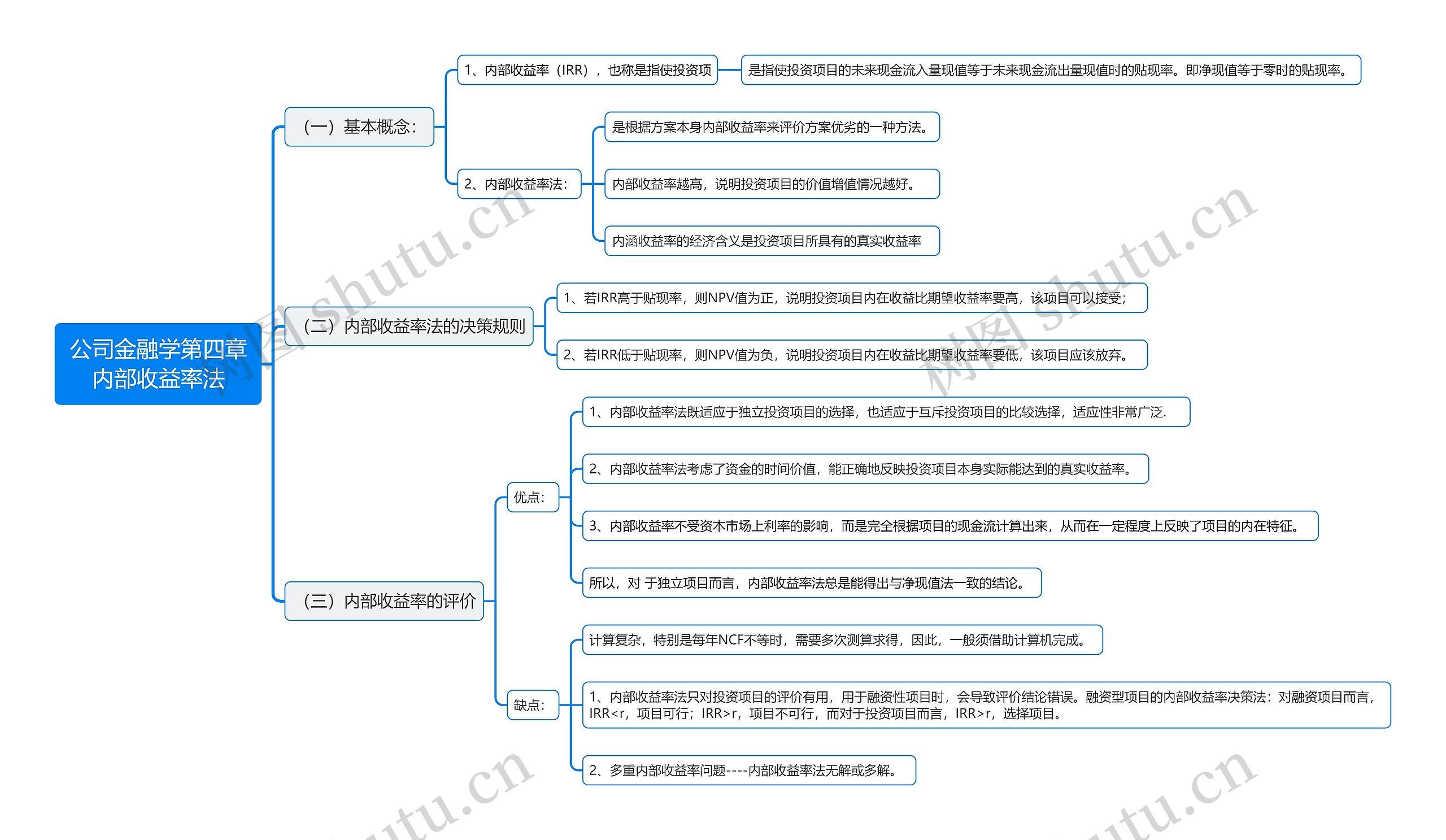 公司金融学第四章内部收益率法思维导图