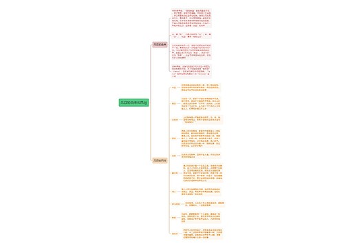 元旦的由来和风俗思维导图