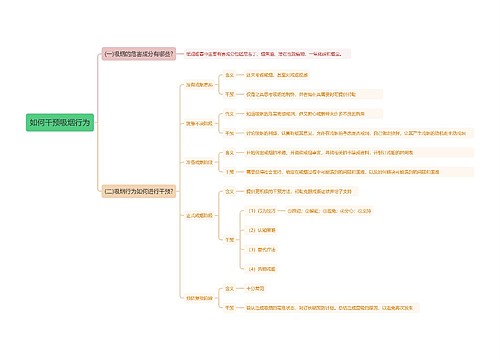 如何干预吸烟行为思维导图