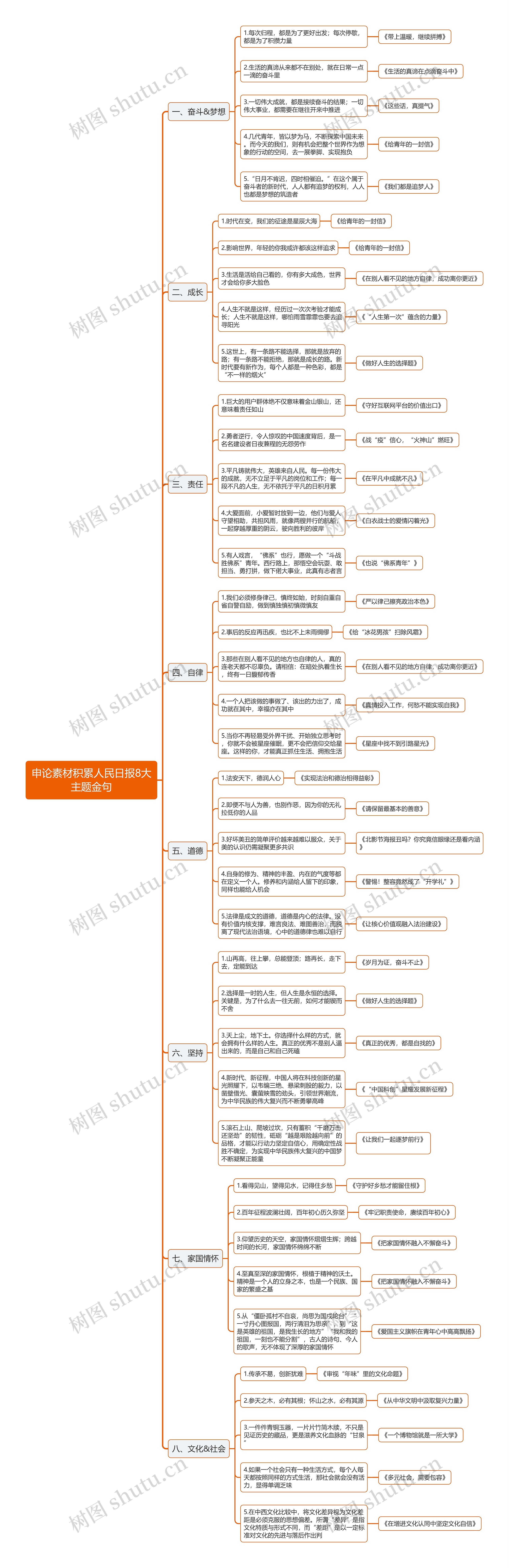 申论素材积累人民日报8大主题金句