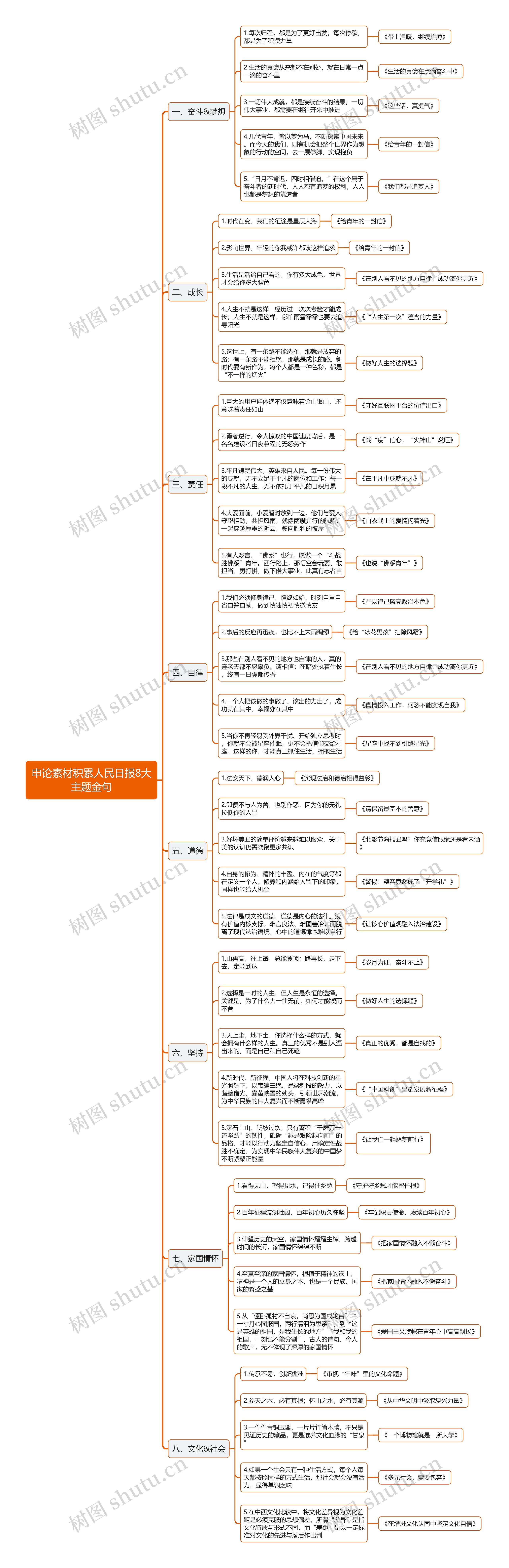 申论素材积累人民日报8大主题金句