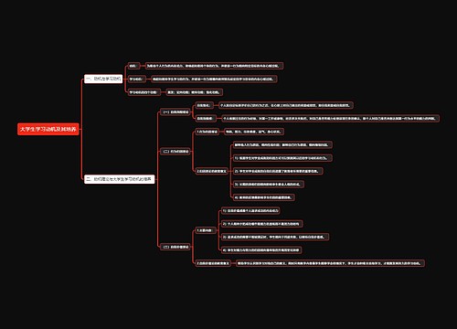 大学生学习动机及其培养思维导图