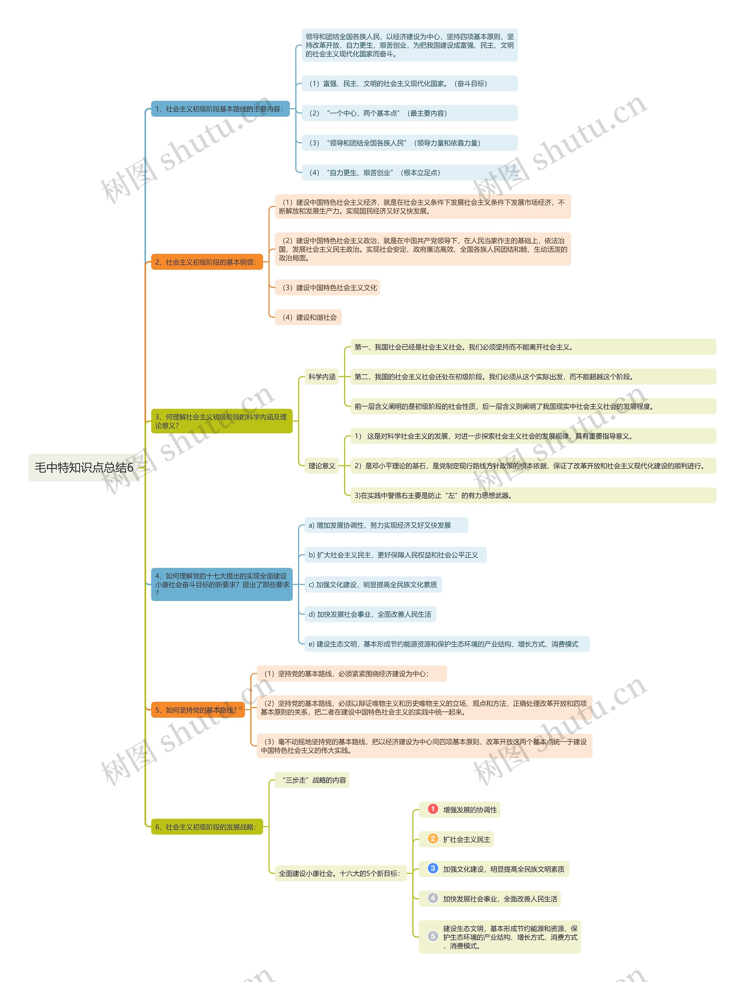毛中特知识点总结6思维导图