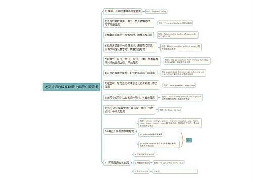 英语基础语法：零冠词思维导图