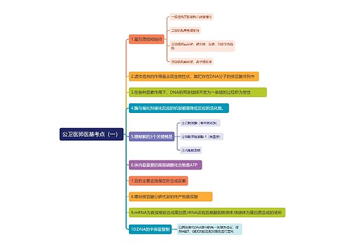 公卫医师医基考点（一）