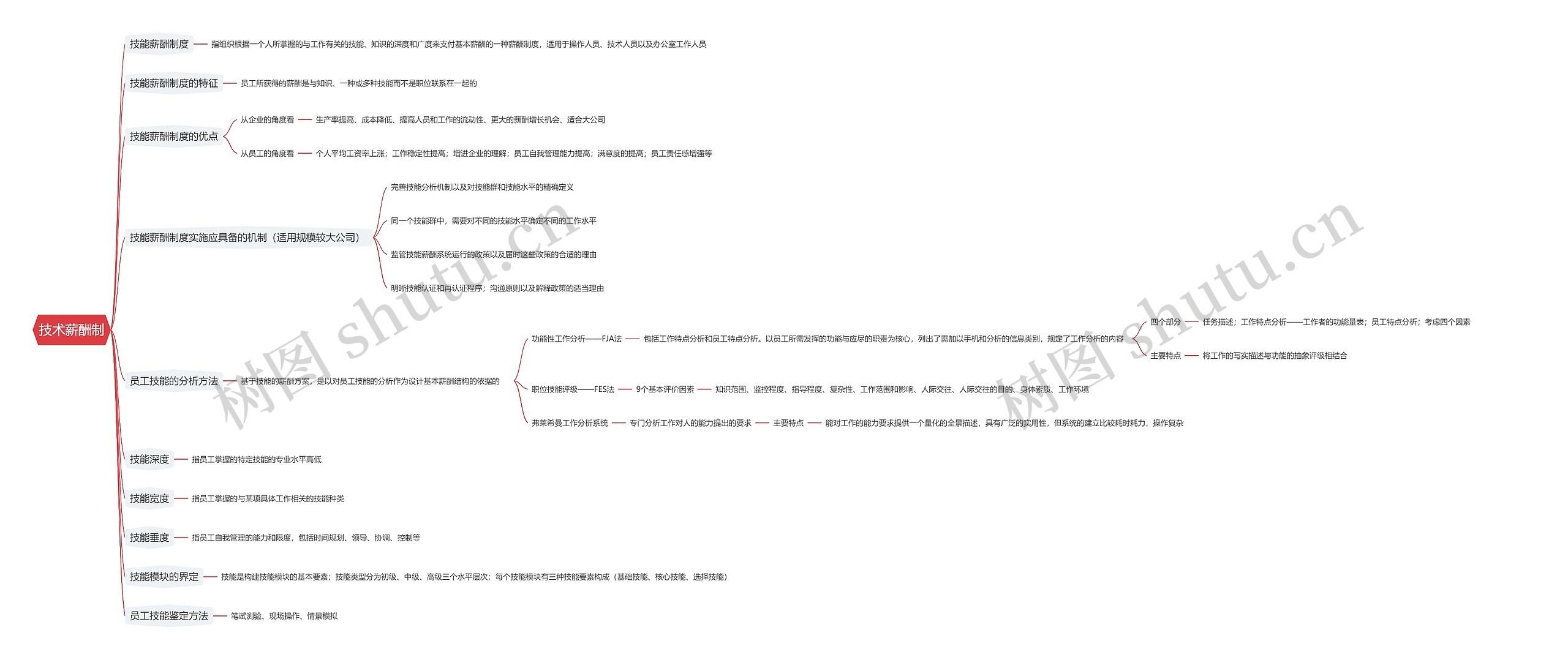技术薪酬制思维导图