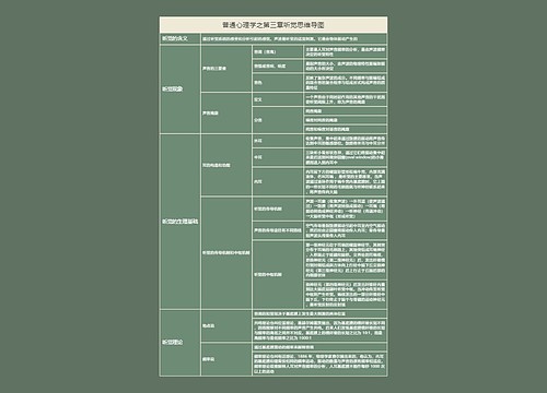 普通心理学之第三章听觉思维导图