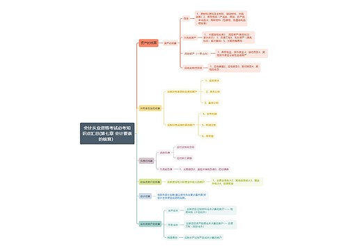 会计从业资格考试必考知识点汇总(第七章 会计要素的核算）