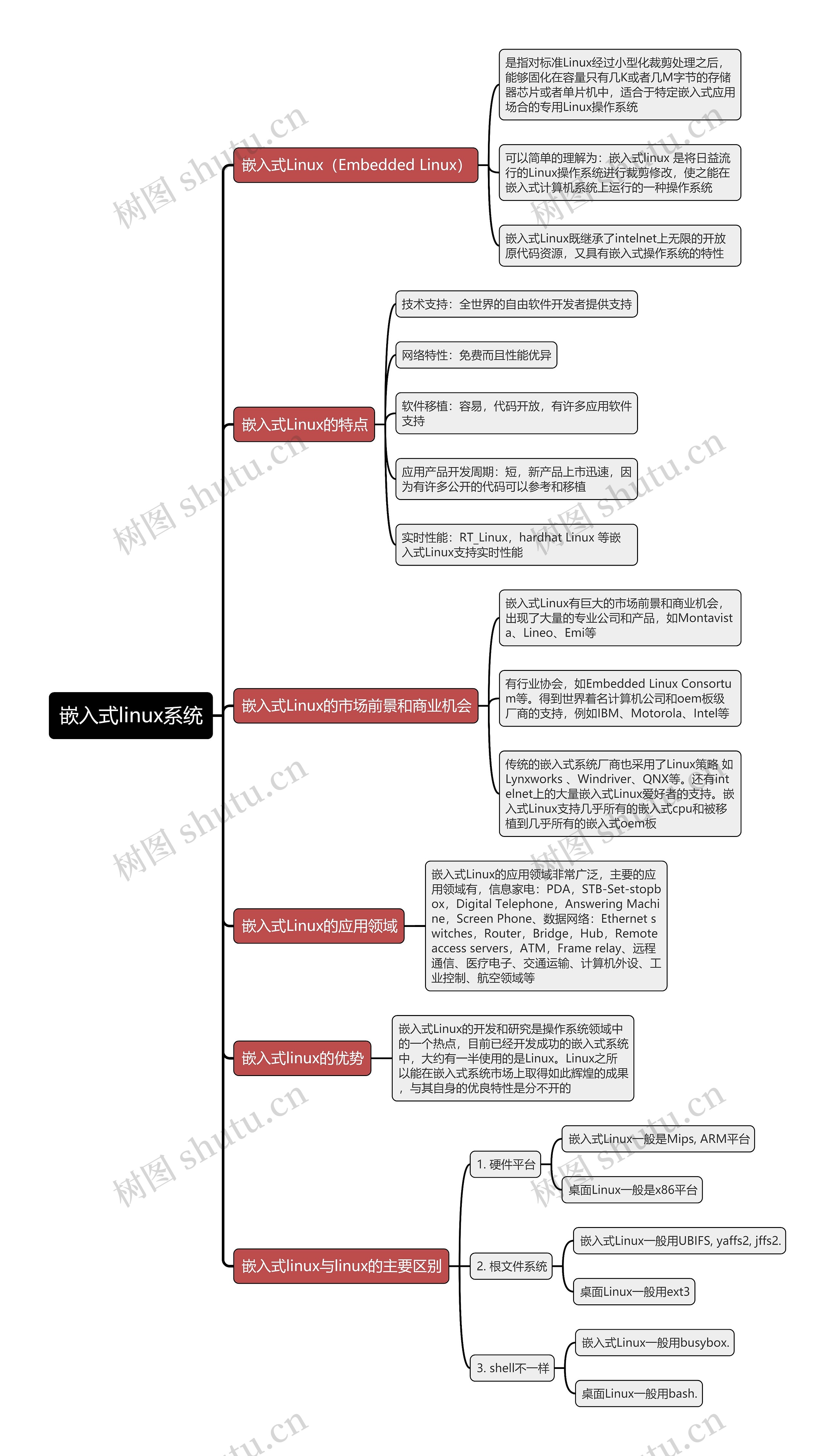 嵌入式linux系统思维导图