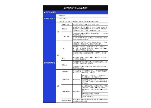 高中历史必修三宋明理学树形表格