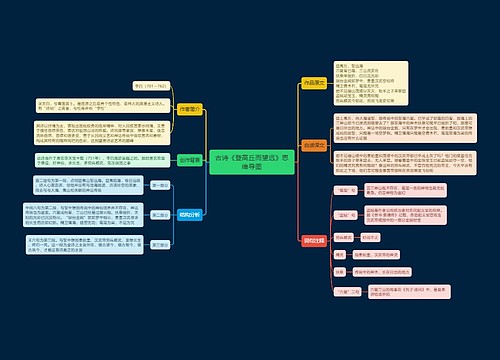 古诗《登高丘而望远》思维导图