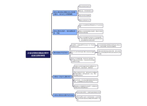 企业在结构化面试过程中应该注意的事项思维导图