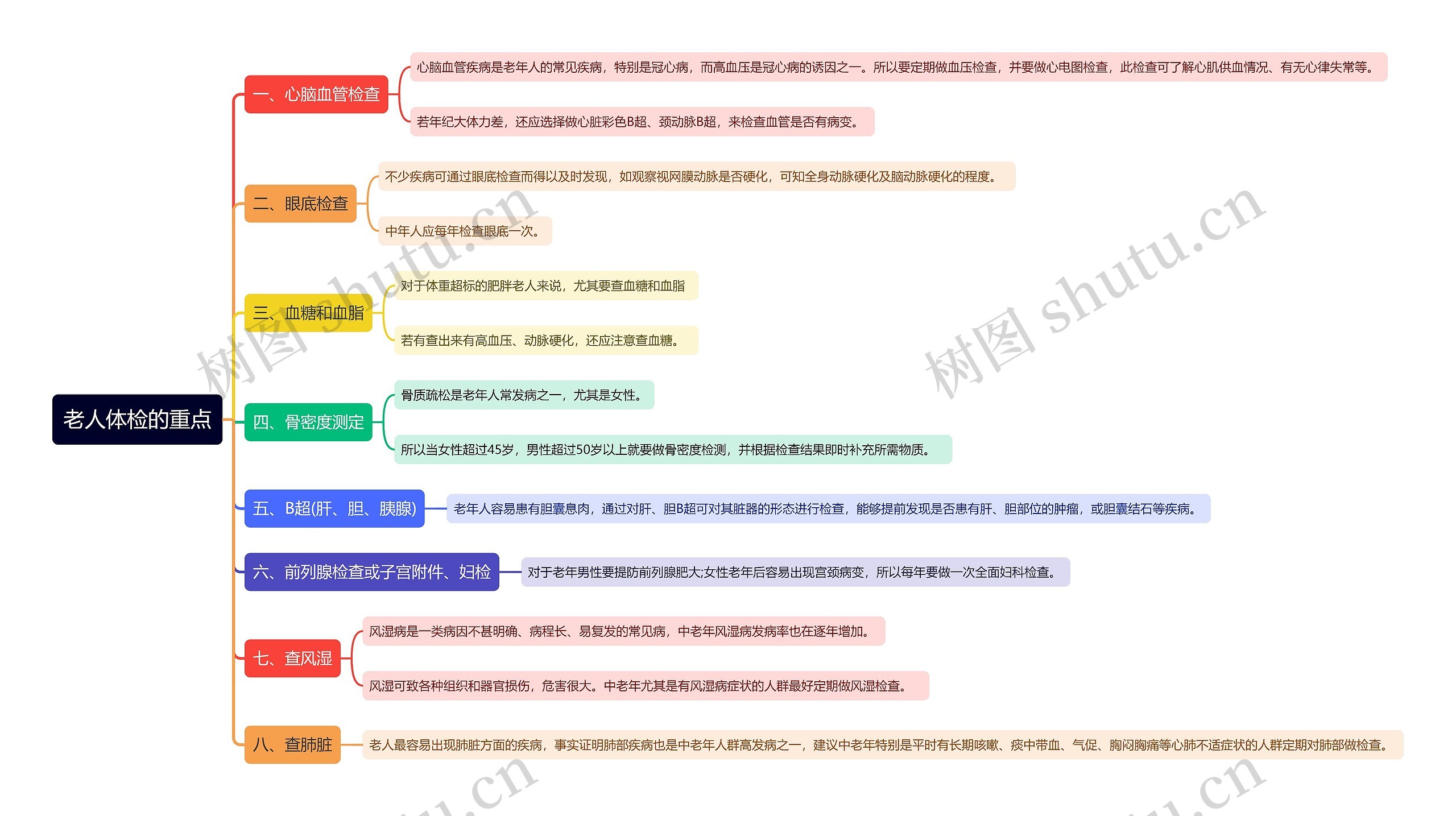 老人体检的重点思维导图高清图 老人体检的重点思维导图