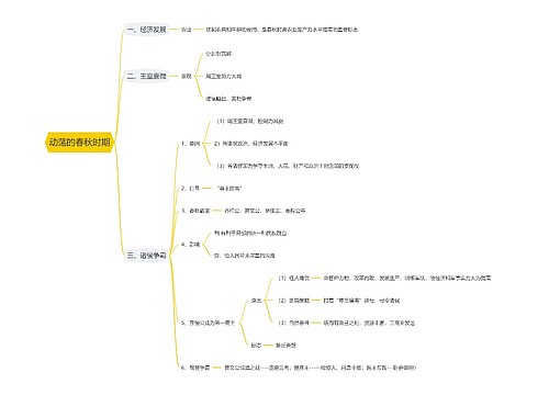动荡的春秋时期思维导图
