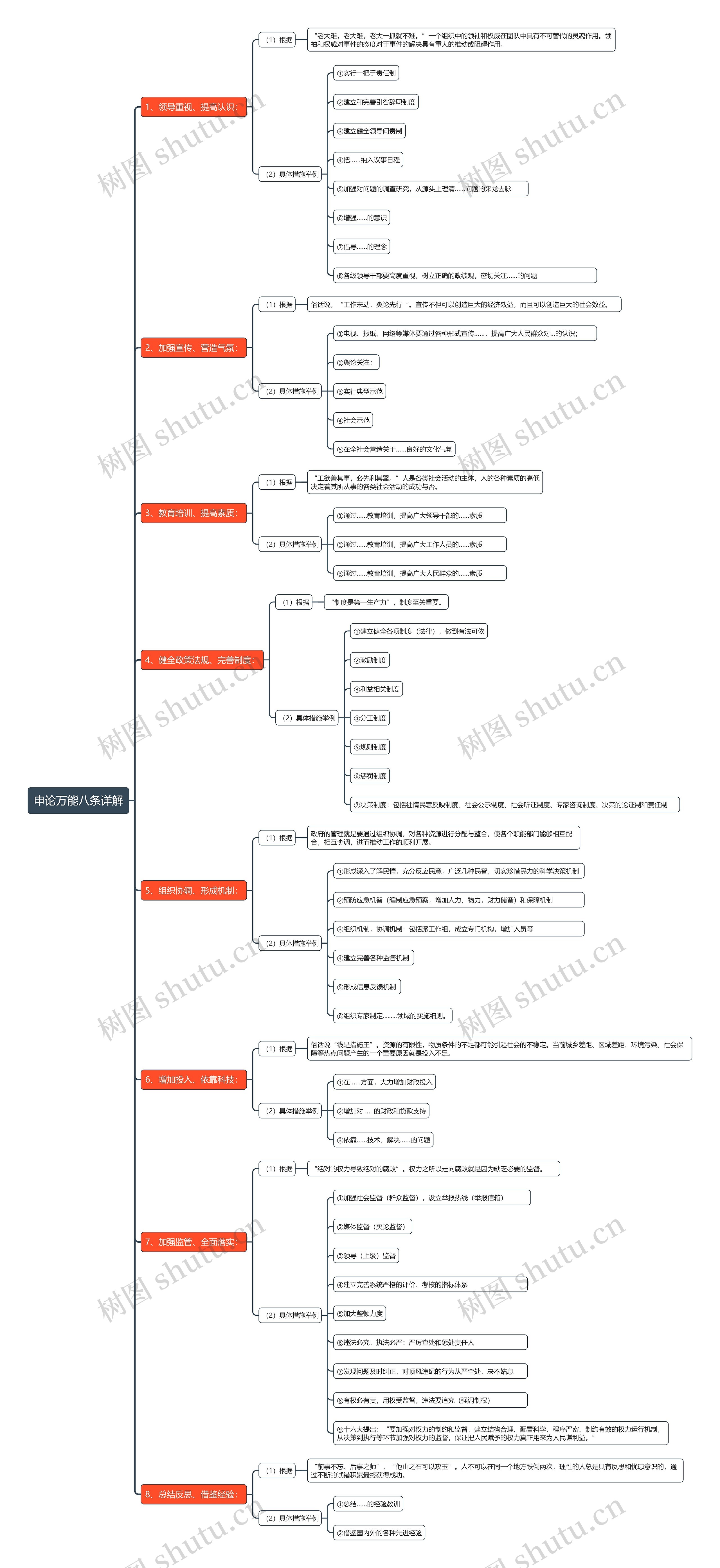申论万能八条详解思维导图高清图 申论万能八条详解思维导图