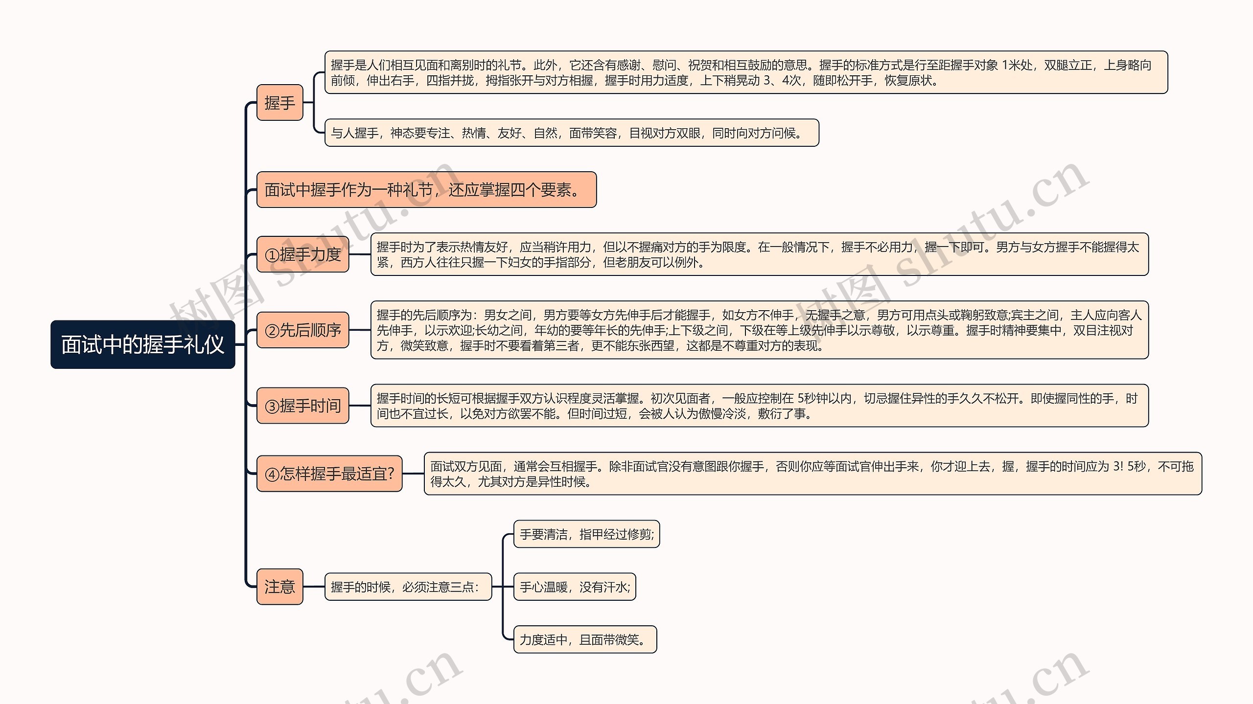 面试中的握手礼仪思维导图