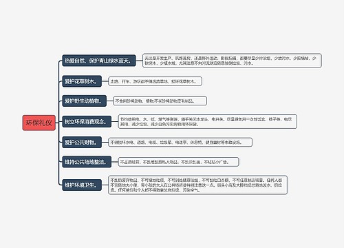 环保礼仪常识