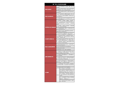 高中政治必修三传统文化的作用树形表格