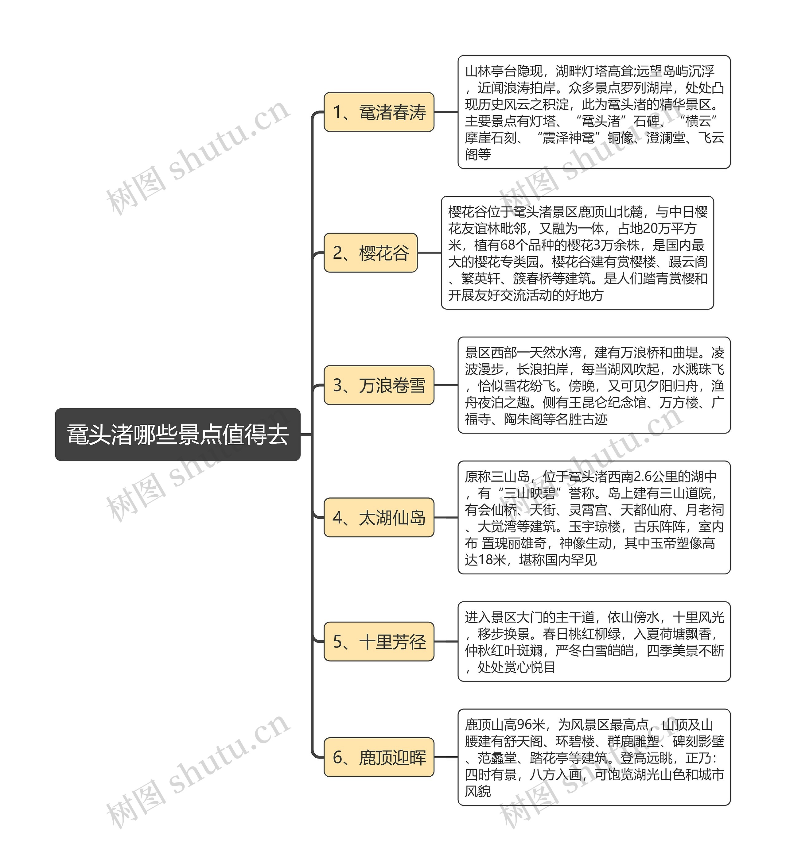 鼋头渚哪些景点值得去思维导图