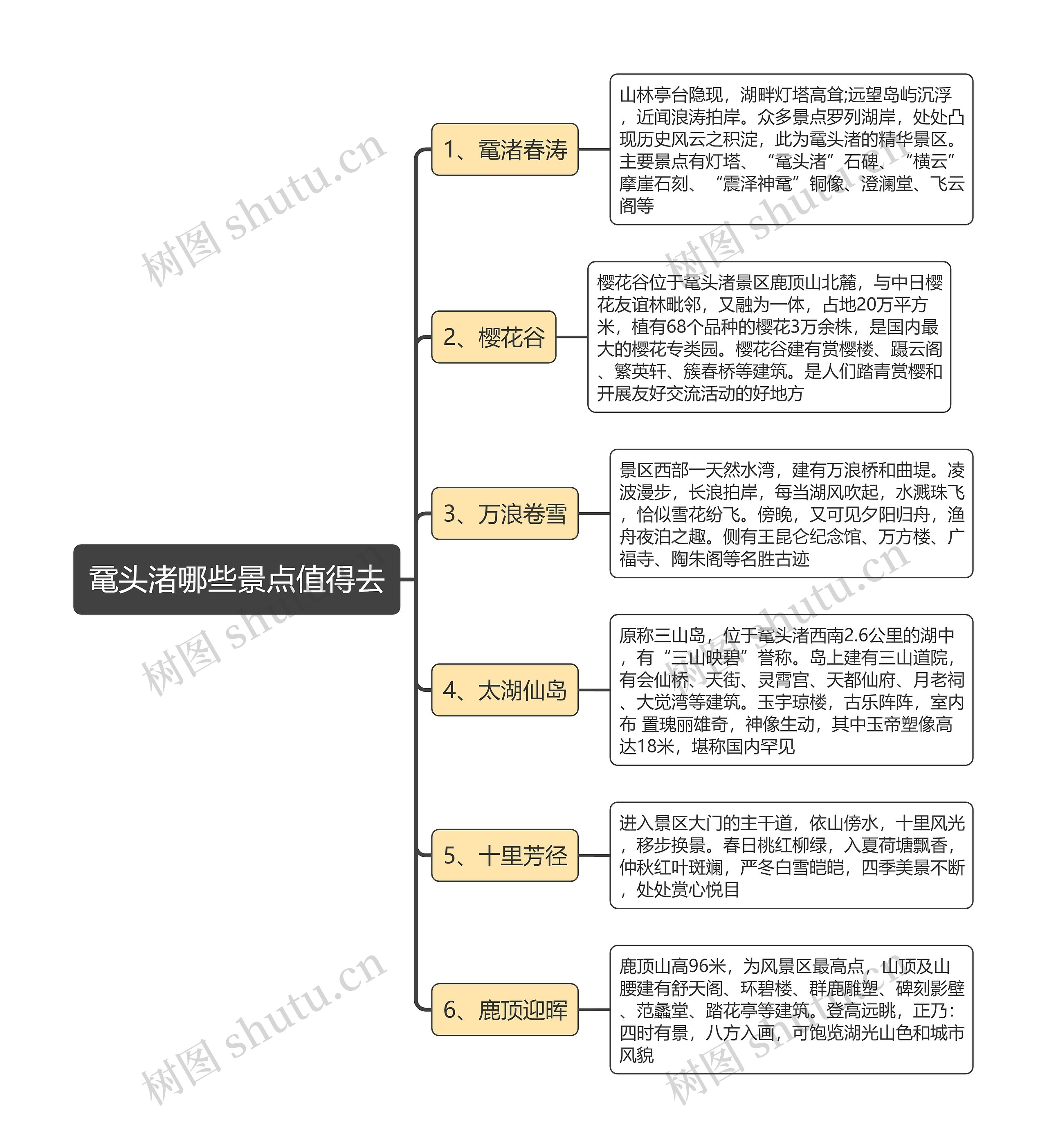 鼋头渚哪些景点值得去思维导图高清图 鼋头渚哪些景点值得去思维导图