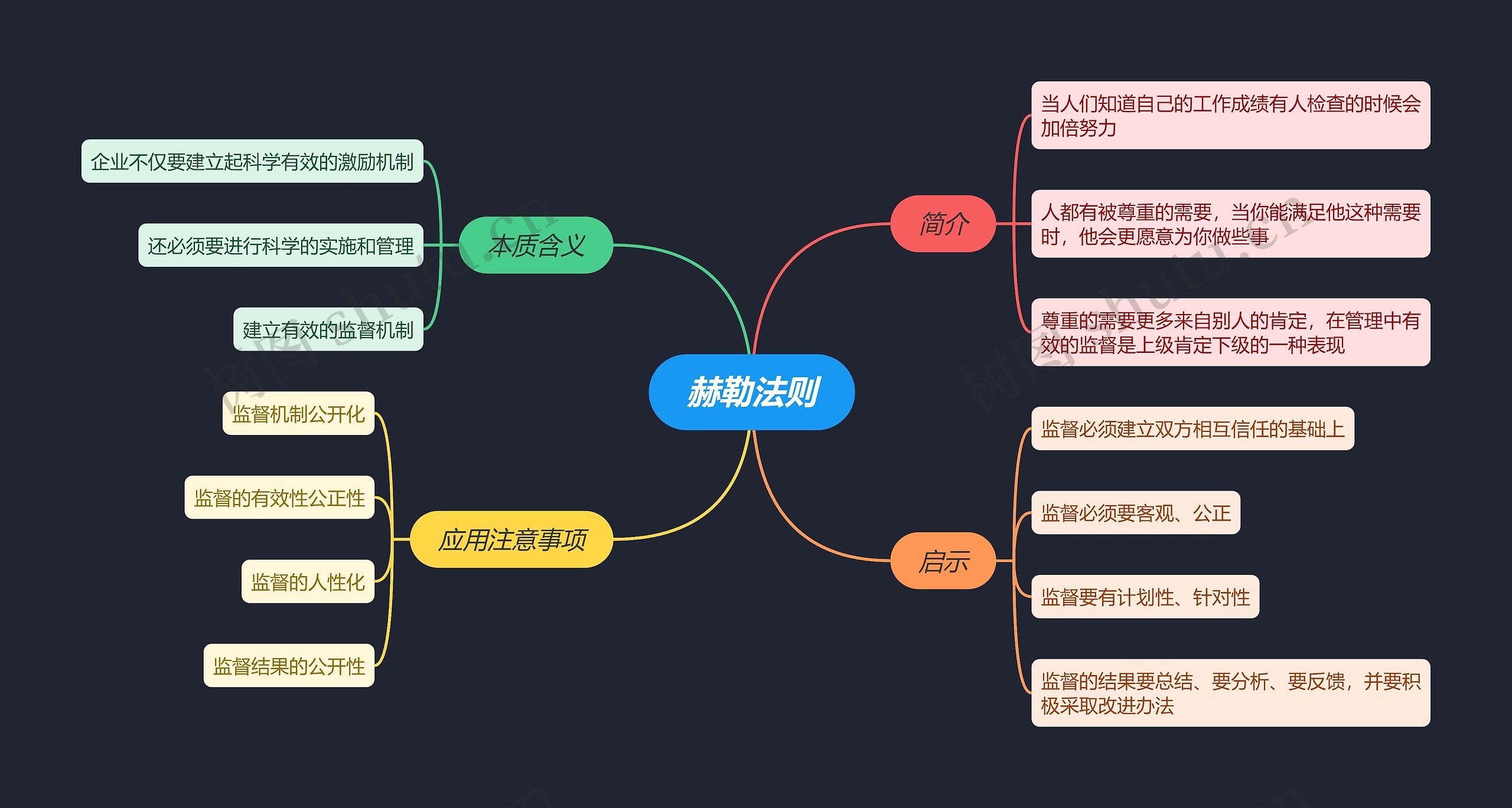 赫勒法则