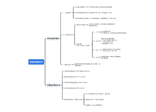 家庭急救知识