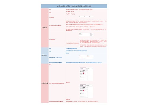 常用中后台交互设计控件使用场景与规范总结