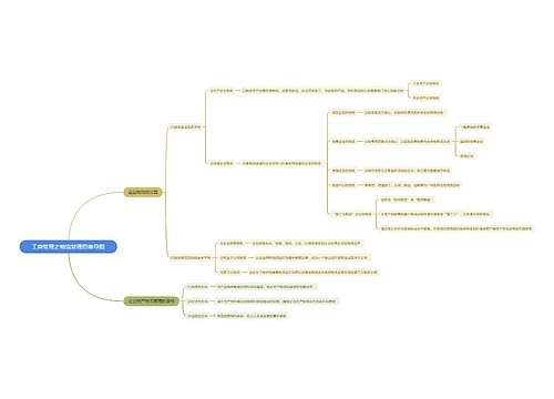 工商管理之物流管理思维导图