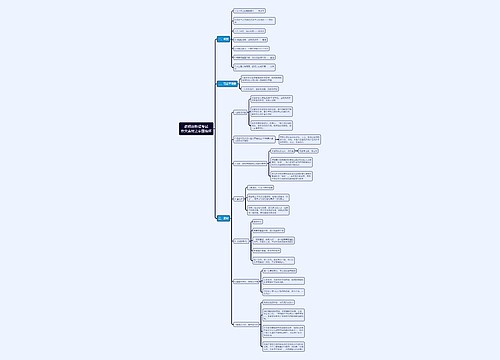 教资作文素材之家国情怀思维导图