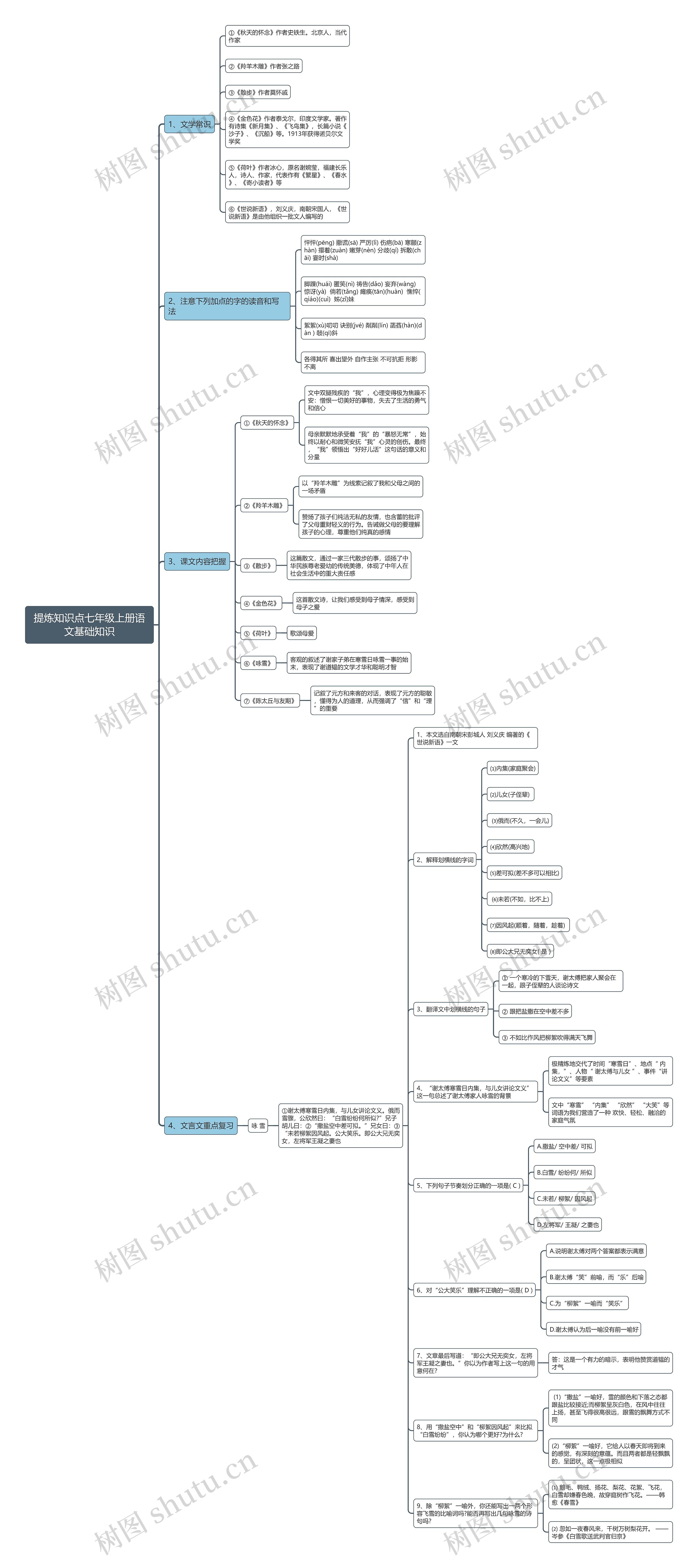 提炼知识点七年级上册语文思维导图