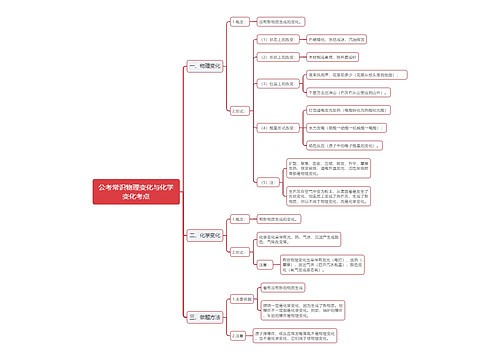 公考常识物理变化与化学变化思维导图