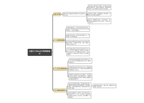 口腔G.V.BlackⅡ类洞制备术思维导图