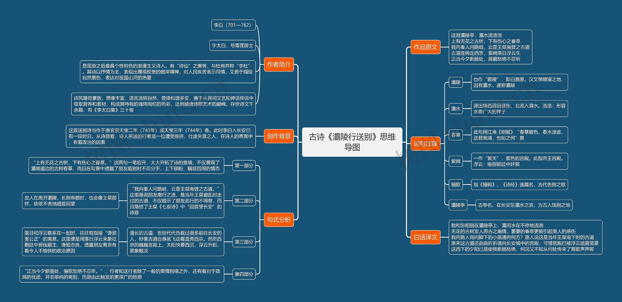 古诗《灞陵行送别》思维导图