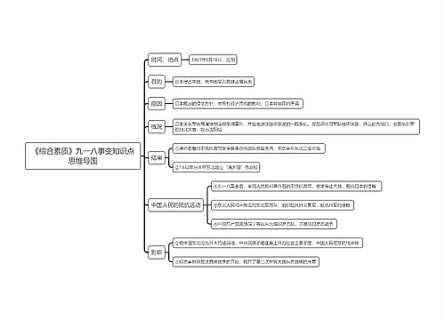 《综合素质》九一八事变知识点思维导图