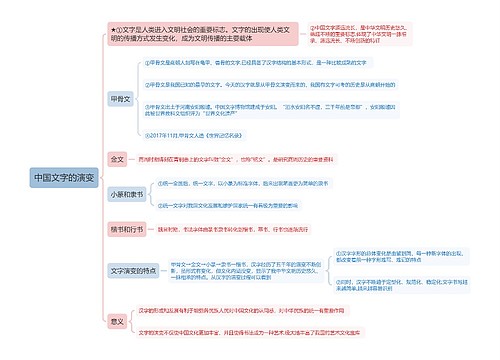 中国文字的演变思维导图