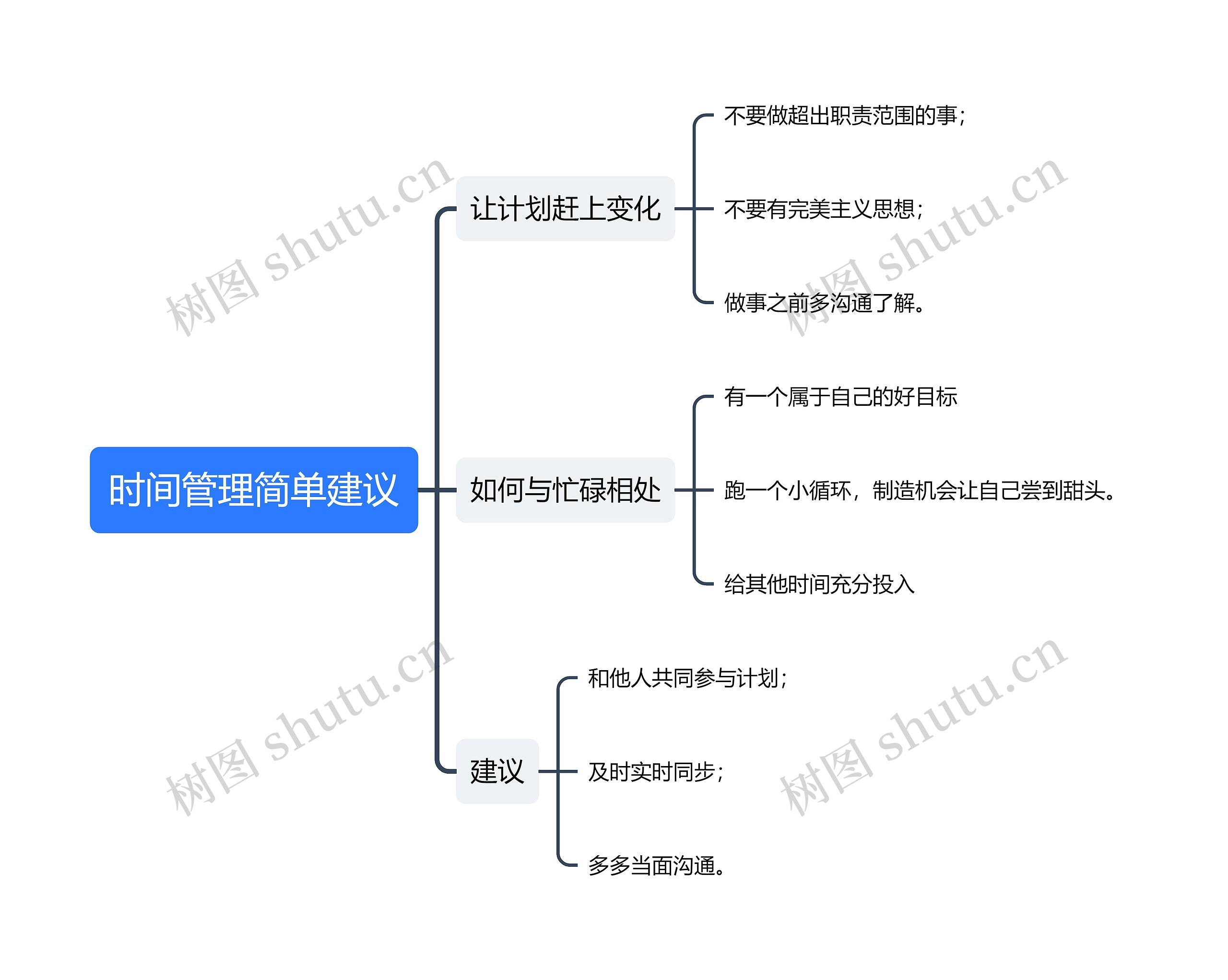 时间管理简单建议思维导图