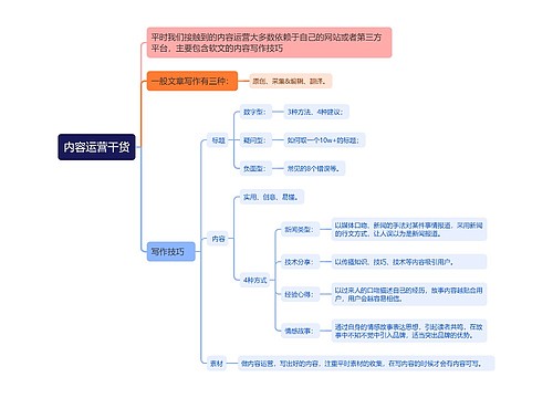 内容运营干货思维导图